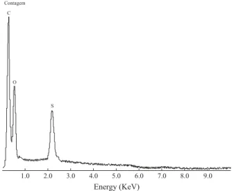 Figure 6 shows the variation in the metal concentrations in the liquid phase (C t /C o ) in relation to time of contact with the adsorbent