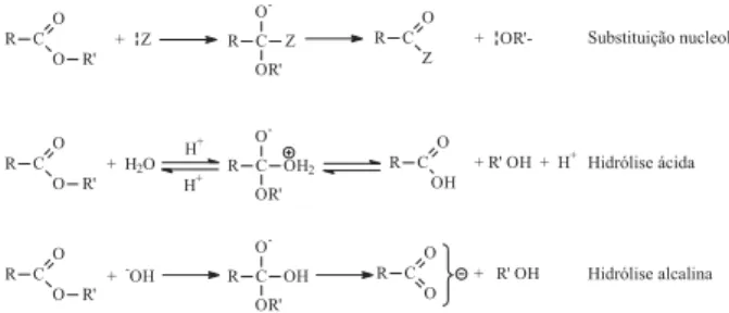 Figura 1. Mecanismos de reação de substituição nucleofílica, reação de hidrólise ácida e hidrólise alcalina dos poliésteres [10] .