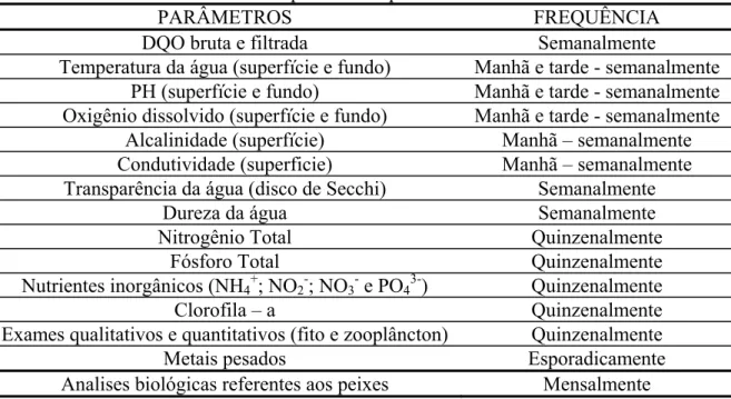 Tabela 3.13: Análises e exames realizados no sistema experimental de tanques de peixes e  respectivas freqüências