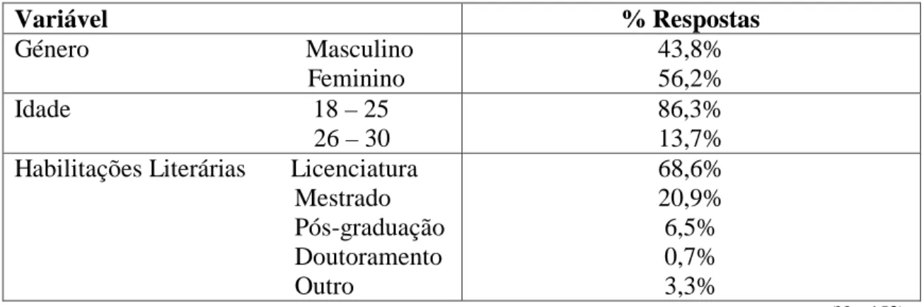 Tabela 5-1 Caracterização da Amostra 