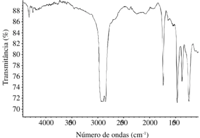 Figura 4. Espectro MIC/FT-IR da amostra 0400/126-IR - camada central.