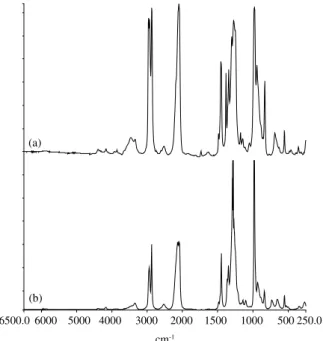 Table 1. Monomers and polymers studied in this work.