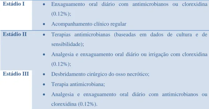 Tabela 13: Propostas de tratamento 