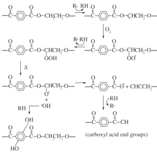 Figura 1. Reações foto-oxidativas do PET durante exposição UV para gru- gru-pos terminais carboxila [37,38] .