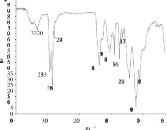 Figura 6. Espectro  de IR del prepolímero sintetizado a partir  de HDI y PEG1000 después de 30 días de su síntesis.