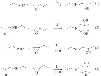 Figura 1. Mecanismos da reação do sistema de resina epoxídica do tipo éter  diglicidílico  do  Bisfenol-A  (DGEBA)  com  trietilenotetramina  (TETA)