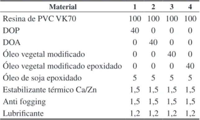Tabela 1. Principais ácidos graxos encontrados na composição do óleo de milho [8] .