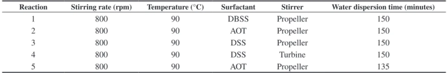 Table 2. Experimental conditions used in the experiments.