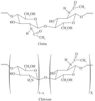 Figure 1. Schematic representations of the chemical structures of the chitin  and chitosan.