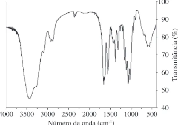 Figura 1. Espectro na região do infravermelho para quitina coloidal.