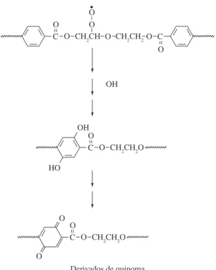 Figura  8.  Mecanismo  proposto  para  formação  de  cor  no  PET  a  partir  da  degradação termo-oxidativa das unidades de DEG [2] .