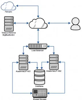 Figure 4. Systems Architecture. 