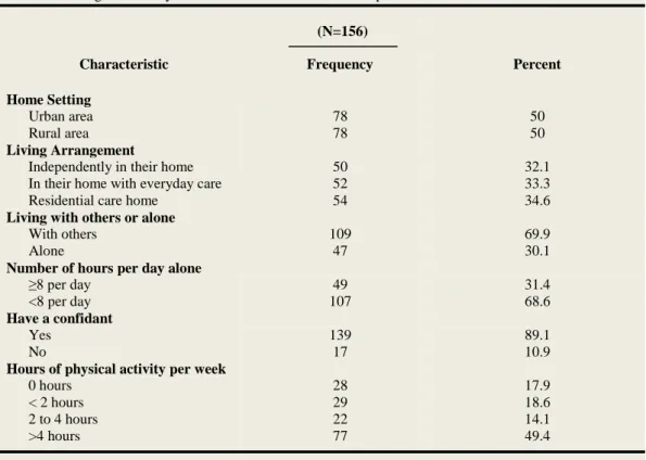 Table 2. Ecological and Psychosocial Characteristics of Participants 