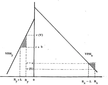 Fig. 1 – Intermediação financeira directa  ( fonte: Gonzalez-Vega, Claudio.. 1986. p. 14 ) 