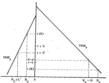 Fig. 2 – Intermediação financeira formal  ( fonte: Gonzalez-Vega, Claudio.. 1986. p. 16 ) 
