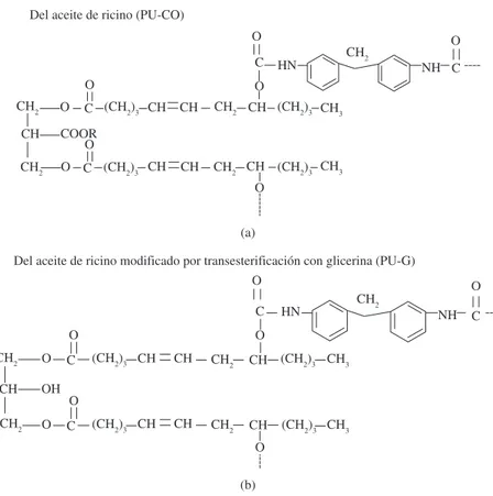 Figura 3. Unidades repetitivas promedio de los poliuretanos obtenidos a partir de: a) Del aceite de ricino (PU-CO); b) del aceite de ricino modificado por  transesterificación con glicerina (PU-G); y c) del aceite de ricino modificado por transesterificaci