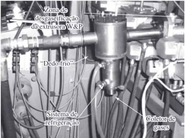 Figura 1. Foto do “dedo frio” acoplado na zona de desgaseificação da extru- extru-sora dupla rosca W&amp;P modelo ZSK-30.
