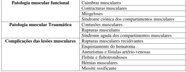 Tabela 3 – Classificação das lesões musculares (Adaptado de Massada, L. (1989). Lesões musculares no desporto