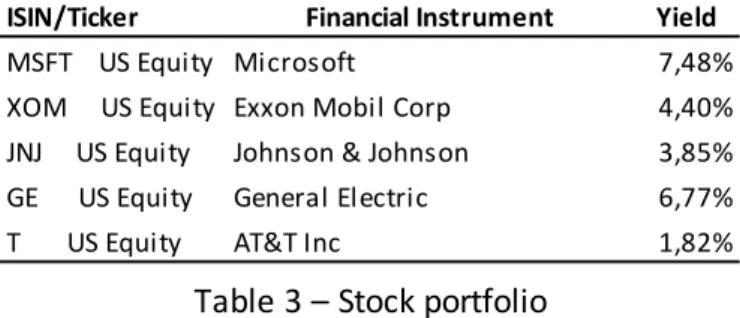 Table 3 – Stock portfolio 