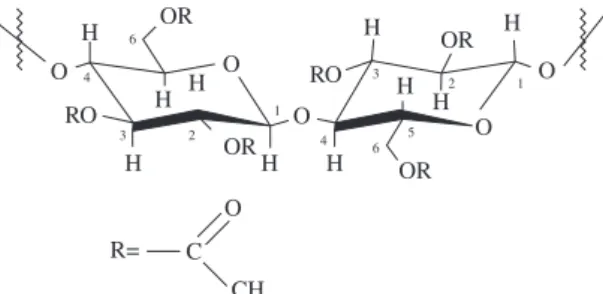 Figura 1. Estrutura do acetato de celulose.