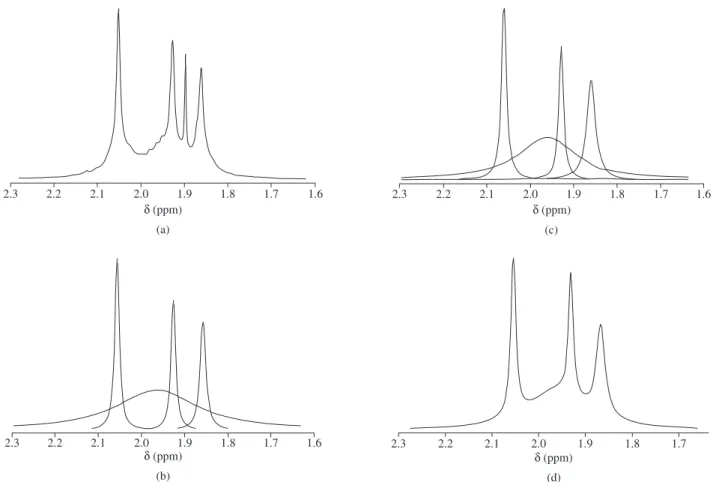 Tabela 1. Áreas calculadas a partir das deconvoluções dos espectros de  1 H-RMN de diacetato de celulose e triacetato de celulose.