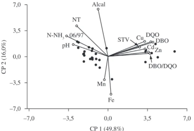 Figura  1.  Grafico  biplot  de  los  scores  en  el  espacio  de  los  componentes. 