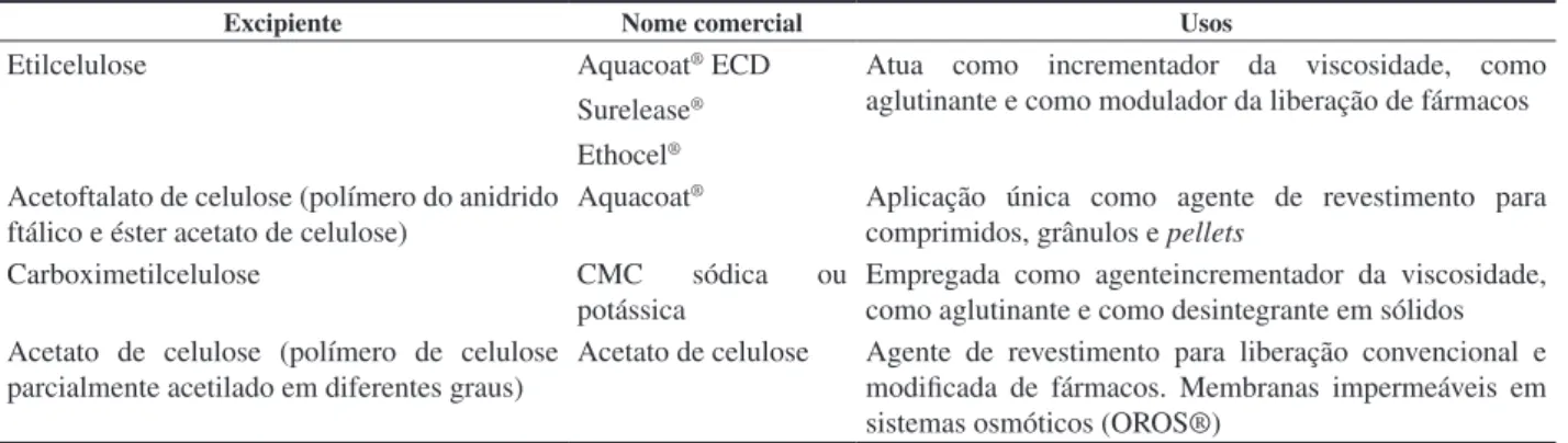 Tabela 1. Continuação...