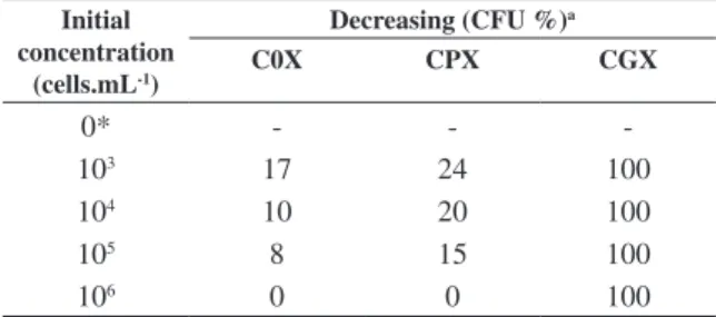 Figure 2 show that the Ag particles on the BC composite  surface  have  two  different  features