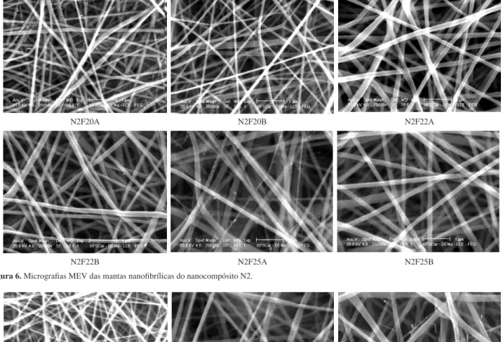 Figura 7. Micrografias MEV das mantas nanofibrílicas do nanocompósito N3.