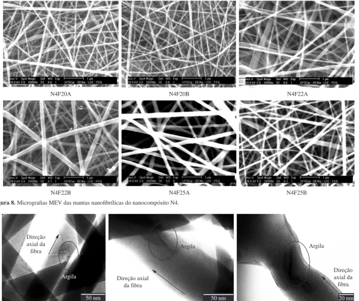 Figura 8. Micrografias MEV das mantas nanofibrílicas do nanocompósito N4.