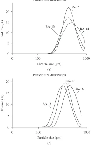 Figure 10. Magnetization curves of composites synthesized with iron  treated with oleic acid.