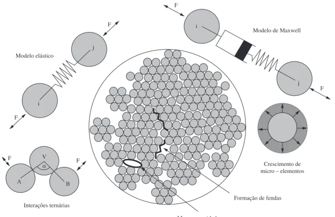 Figura 6. Representação do modelo de morfogênese de partículas poliméricas. Adaptado de Grof et al