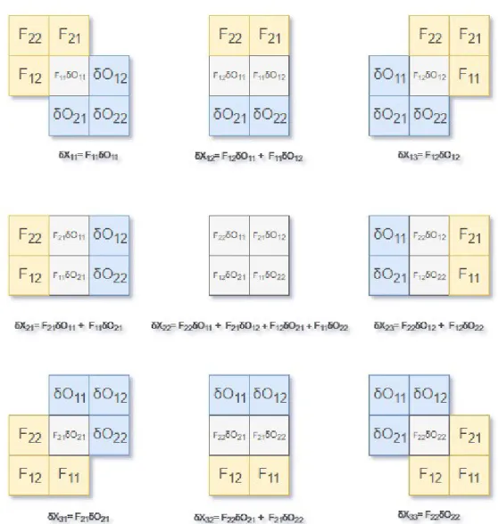 Figure 2.10: Full Convolution. Yellow squares are kernel weights, blue squares are delta values.