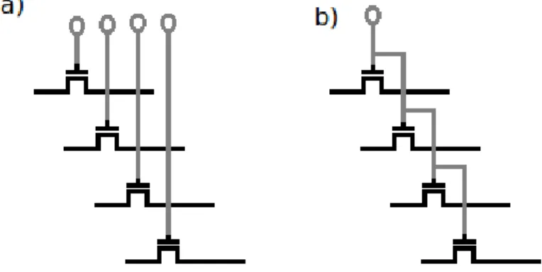 Figure 2.2: Different interconnect configurations. Fine-grained on the left and coarse-grained on the right.