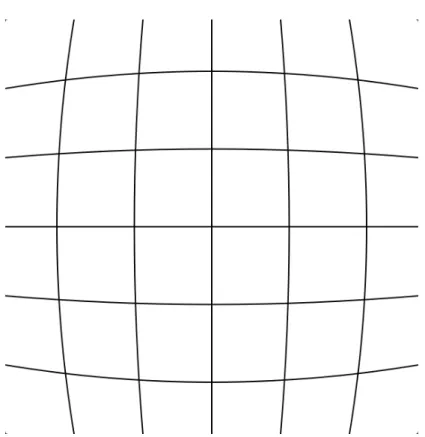 Figure 3.1: Example of image distortion caused by the camera lenses. In this case the Barrel distortion.