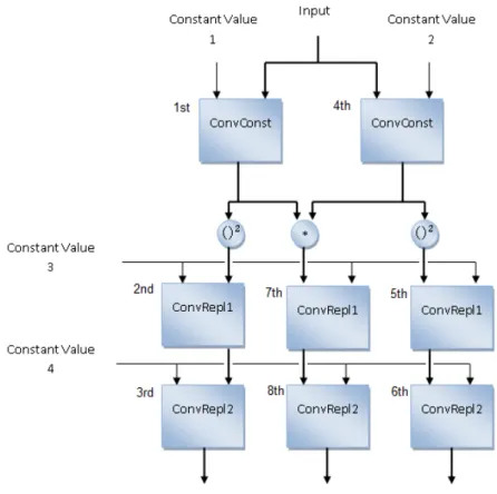 Figure 3.6: Dataflow of the application.