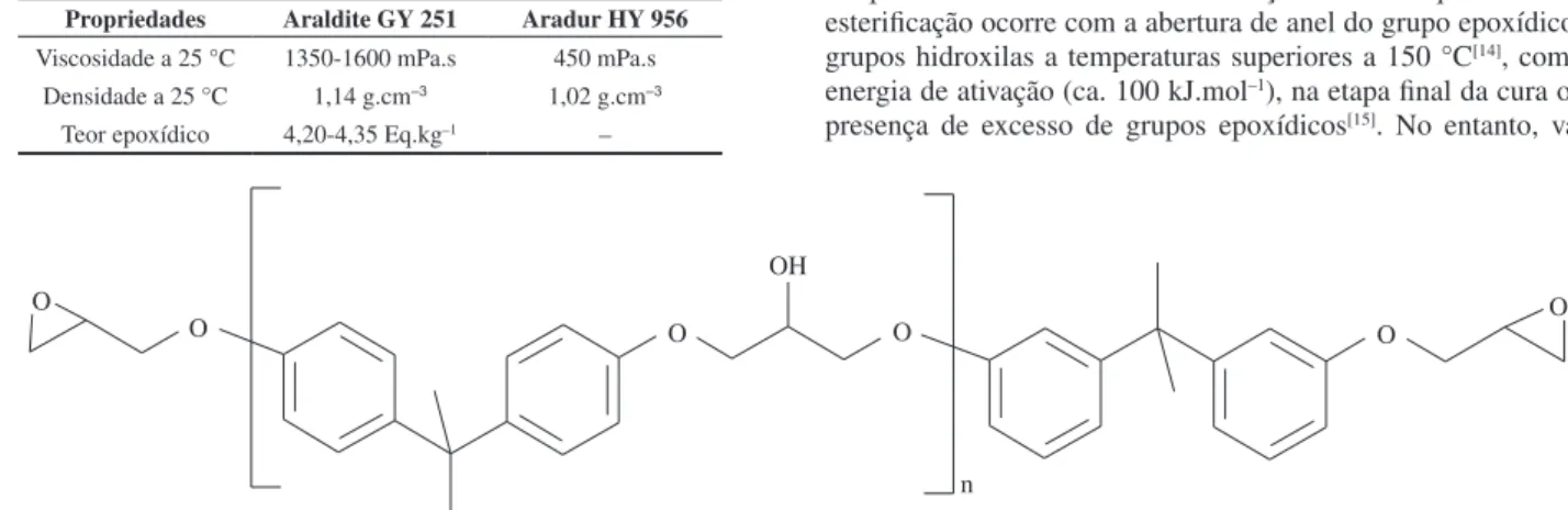 Figura 1. Diglicidil éter de bisfenol A (DGEBA).