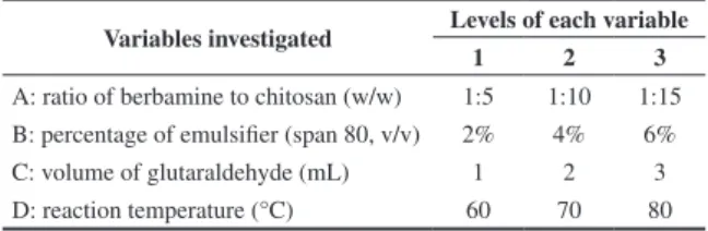 Figure 1. Swelling behaviour of the microspheres. a) at pH 7.4; b) at pH 1.2.