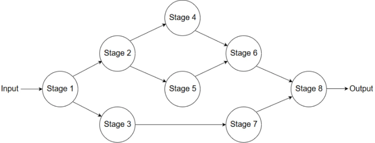 Figure 4.1: Machine learning pipeline