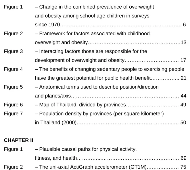 Figure 1  – Change in the combined prevalence of overweight   and obesity among school-age children in surveys  