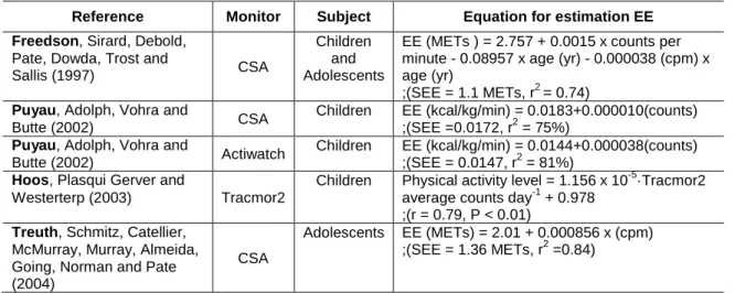 Table  4.  Comparison  of  validation  criteria  from  various  calibration  studies  in  children and adolescents