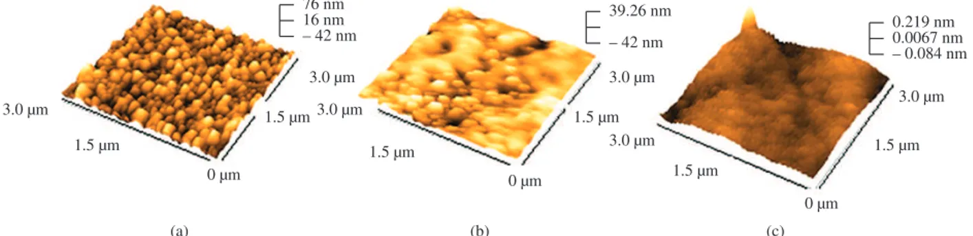 Figure 4 presents AFM images of the POMA, POMA/PMMA  blends prepared by method 1 and PMMA.