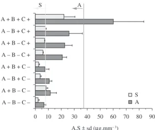 Figure 1. Absorption and solubility for all prepared bone cement formulations.