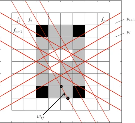 Figure 2.1: Unknown image on square grid. Each cell value is a unknown variable to be determined using the various projections.