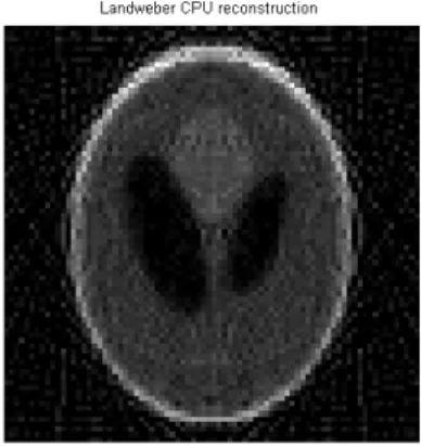 Figure 4.7: Shepp-Logan phantom ART reconstruction.