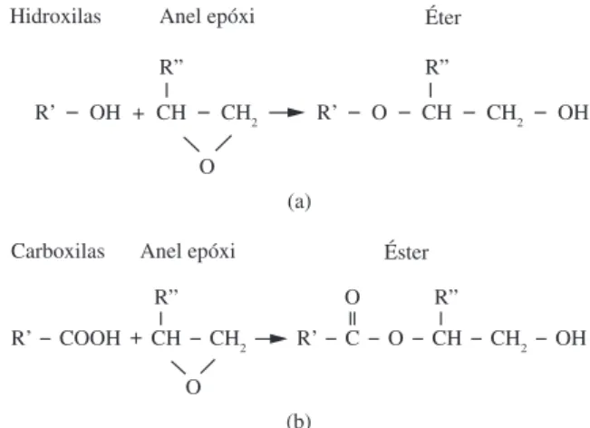 Figura 1. Reações do grupo epóxi do GMA com os grupos terminais  a) hidroxilas e; b) carboxilas do PLA.