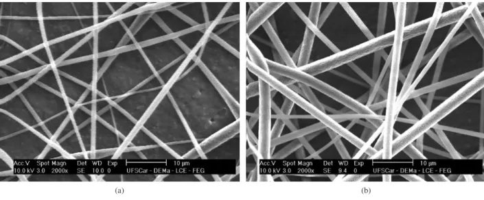 Figura 2. Micrografias de MEV das nanofibras de PDLLA: a) Amostra 3 e b) Amostra 4.
