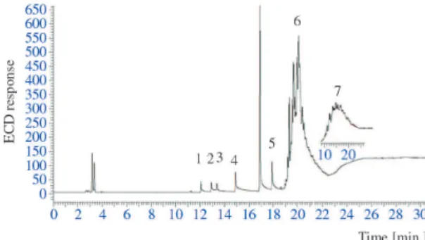 Figure 3. Calibration curve of dimethyl phthalate at range  of  concentration from 10 to 40 µg mL –1  ; the solid line – calibration  curve, the dotted line – deviation of calibration curve.