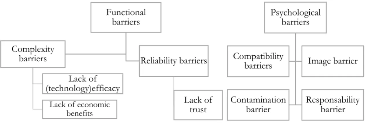 Figure 1  – Adapted from the Integrative framework of customer barriers for innovation  services related to ABC services by Claudy et al