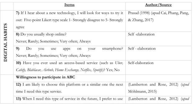 Table 2 - Survey’s adapted questions and structure 
